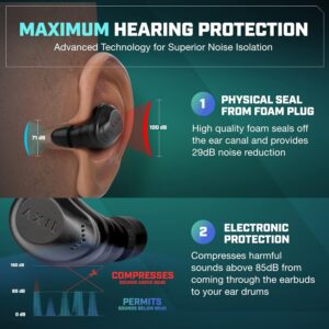 AXIL XCOR PRO Wireless Earbuds Bluetooth — HearPRO Buds with Touch Control — Bluetooth Enhancement — Hearing Protection — Dust & Water Resistant — Wind Resistant True Wireless Earbuds.